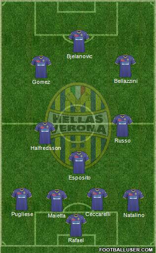 Hellas Verona football formation