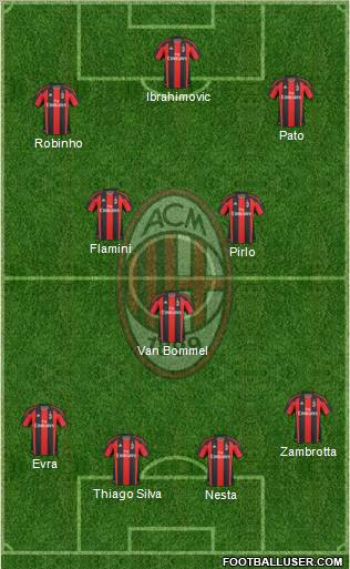 A.C. Milan Formation 2011