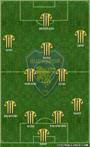 Bucaspor Formation 2011