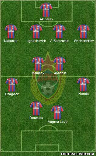 CSKA Moscow Formation 2011