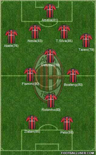 A.C. Milan Formation 2011