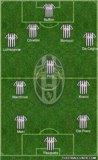 Juventus Formation 2011