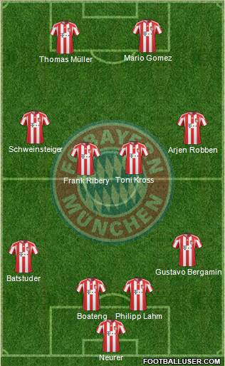 FC Bayern München Formation 2011