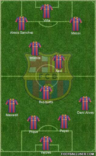 F.C. Barcelona Formation 2011