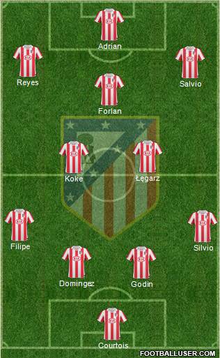 C. Atlético Madrid S.A.D. Formation 2011