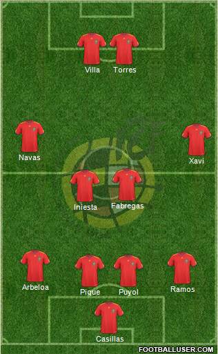 Spain Formation 2011