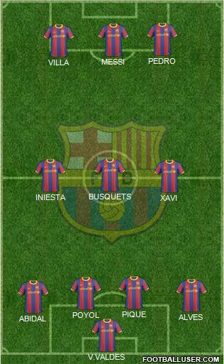 F.C. Barcelona Formation 2011