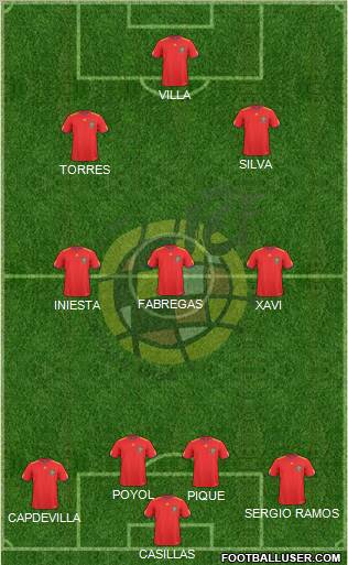 Spain Formation 2011