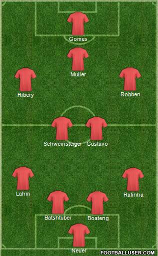 Champions League Team Formation 2011