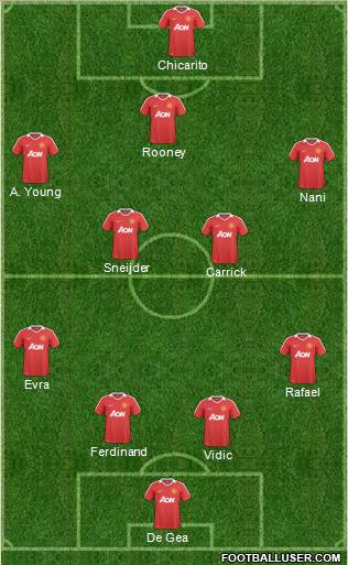 Manchester United Formation 2011