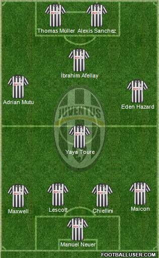Juventus Formation 2011