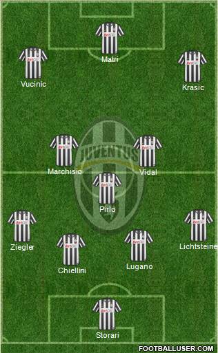 Juventus Formation 2011