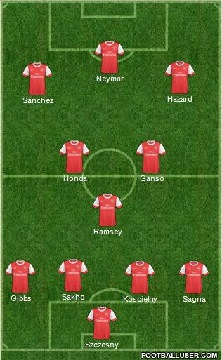 Arsenal Formation 2011