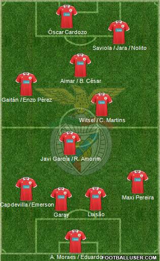 Sport Lisboa e Benfica - SAD Formation 2011