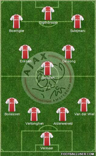 AFC Ajax Formation 2011