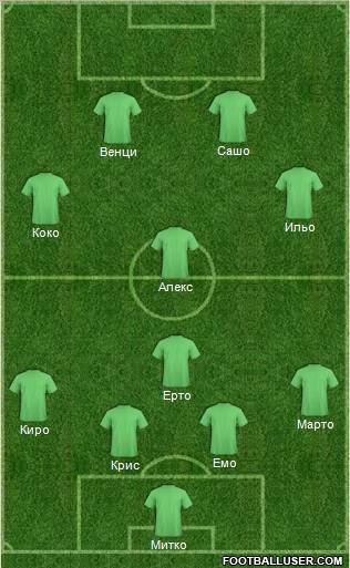 Dream Team Formation 2011