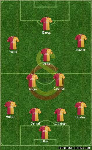 Galatasaray SK Formation 2011