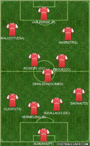 Arsenal Formation 2011
