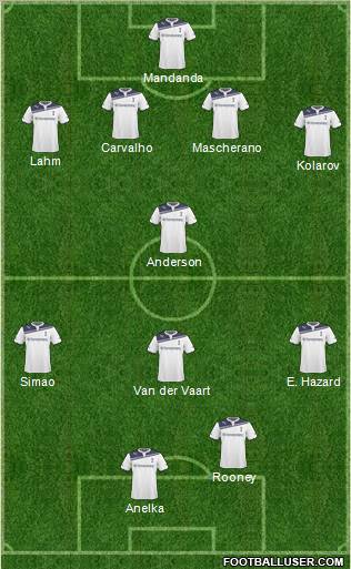 Tottenham Hotspur Formation 2011