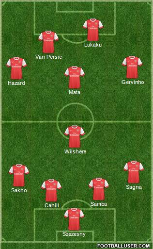 Arsenal Formation 2011
