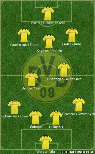 Borussia Dortmund Formation 2011