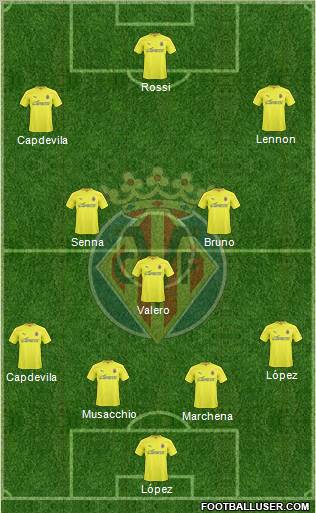Villarreal C.F., S.A.D. Formation 2011