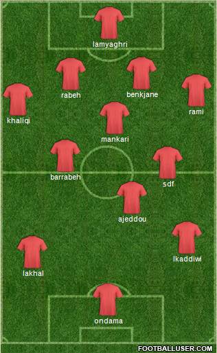 Wydad Athletic Club 4-3-2-1 football formation