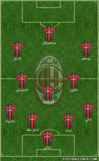 A.C. Milan Formation 2011