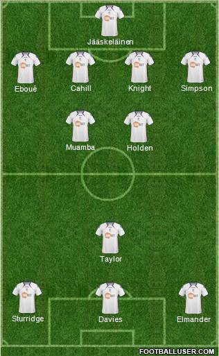 Bolton Wanderers Formation 2011
