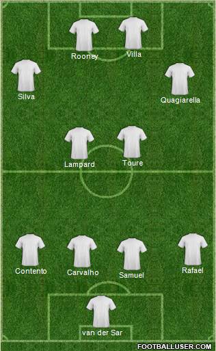 Championship Manager Team Formation 2011