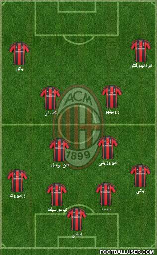 A.C. Milan Formation 2011