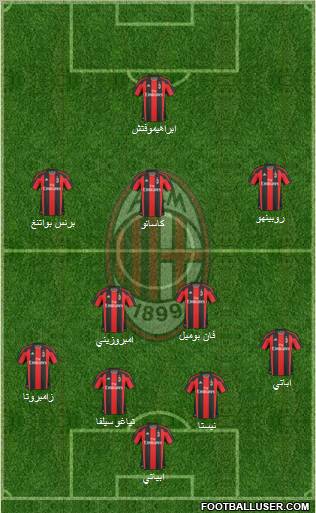 A.C. Milan Formation 2011