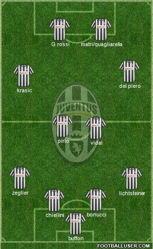 Juventus Formation 2011