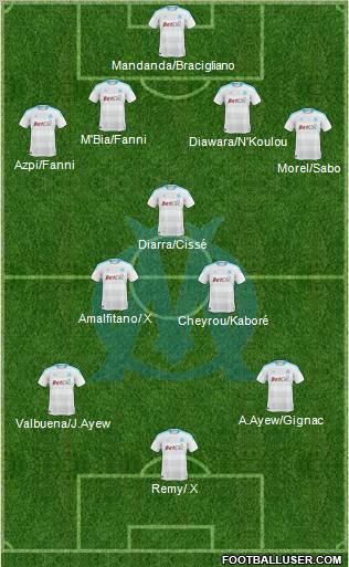 Olympique de Marseille Formation 2011