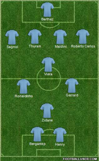 Dream Team Formation 2011