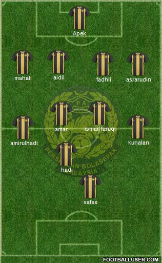 Malaysia Formation 2011