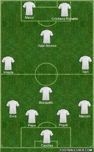 Dream Team Formation 2011