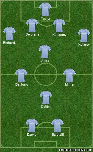 Manchester City Formation 2011