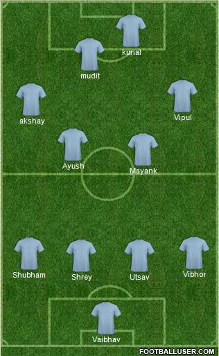 Dream Team Formation 2011