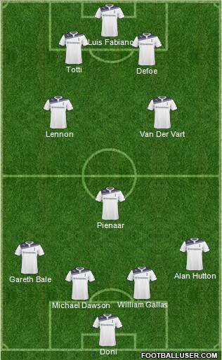 Tottenham Hotspur Formation 2011