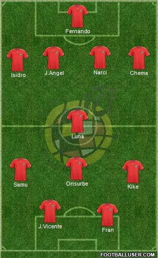 Spain Formation 2011