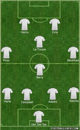 Dream Team Formation 2011
