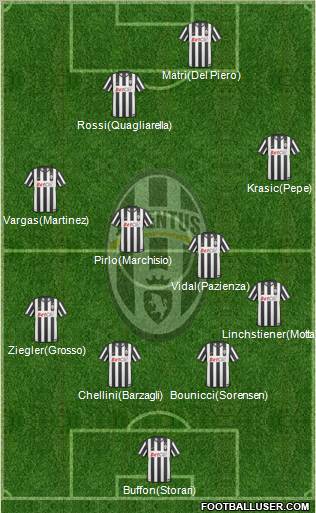 Juventus Formation 2011
