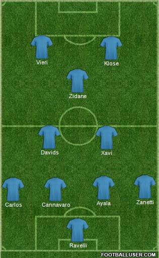 Dream Team Formation 2011