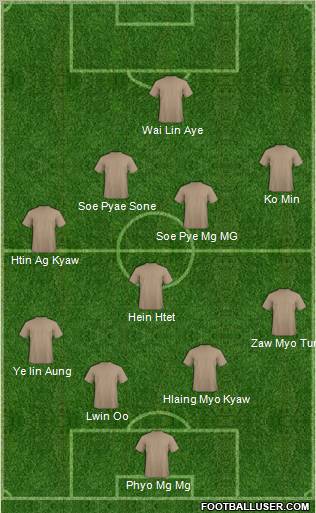 Dream Team Formation 2011