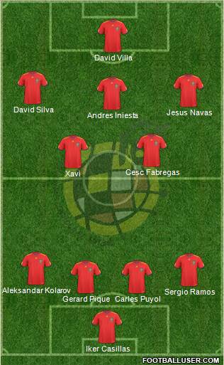 Spain Formation 2011