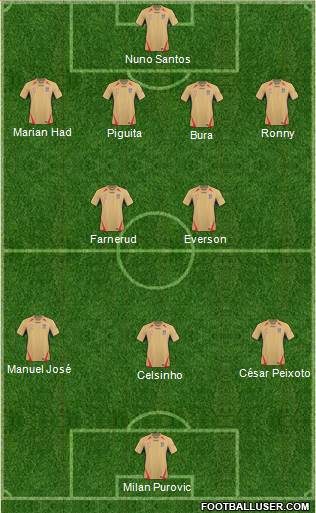 Newcastle Jets Formation 2011