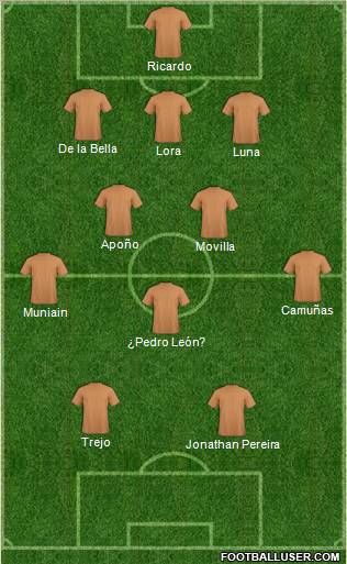 Football Manager Team Formation 2011