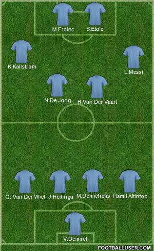 Champions League Team Formation 2011