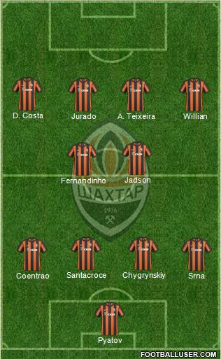 Shakhtar Donetsk Formation 2011